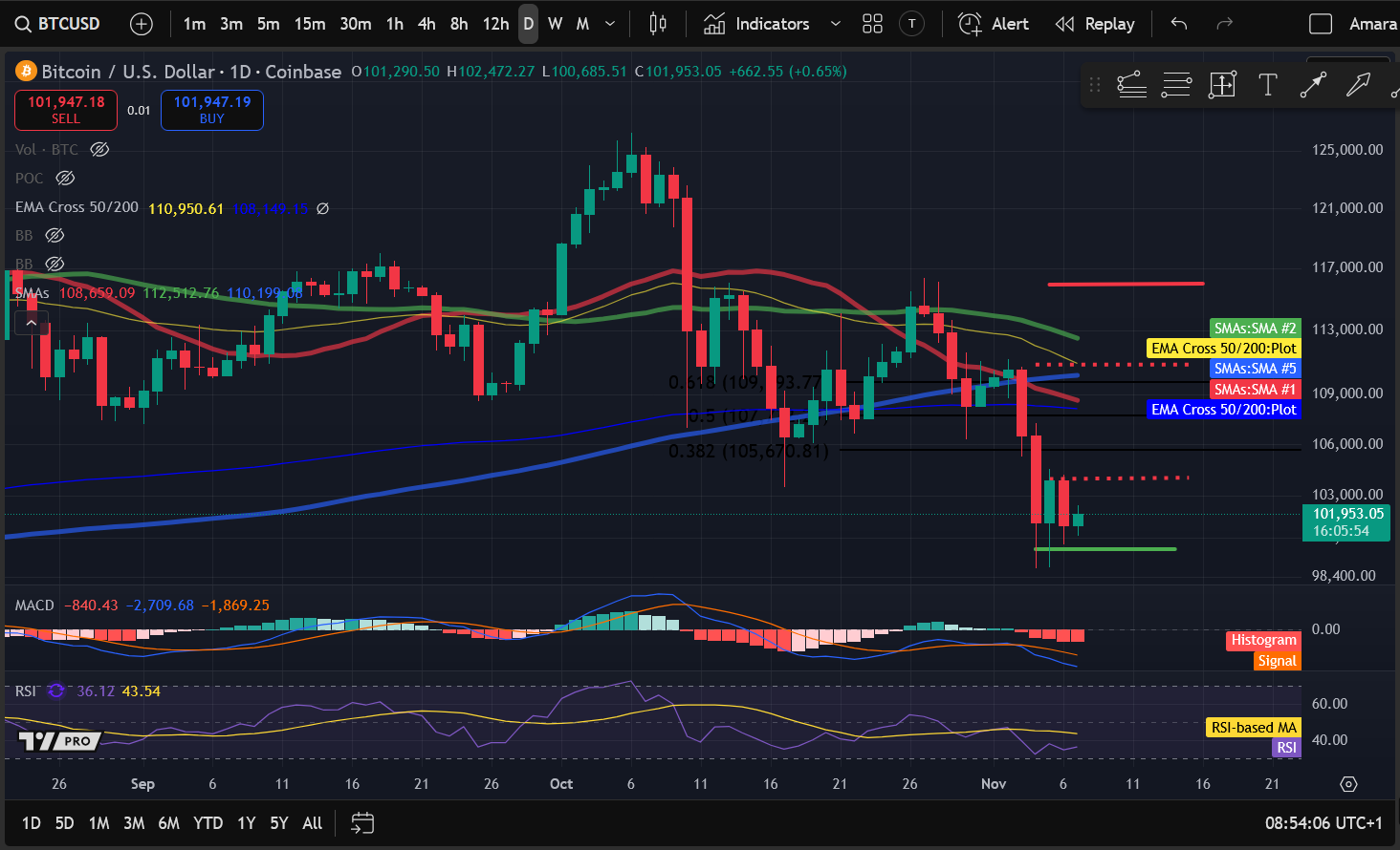 Análise de Preços de Criptomoedas 11-7: BITCOIN: BTC, ETHEREUM: ETH, SOLANA: SOL, INTERNET COMPUTER: ICP, FILECOIN: FIL image 0