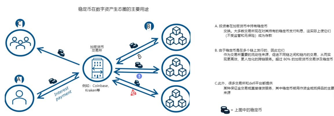 米国財務省の暗号資産および国債市場レポートの概要 image 2