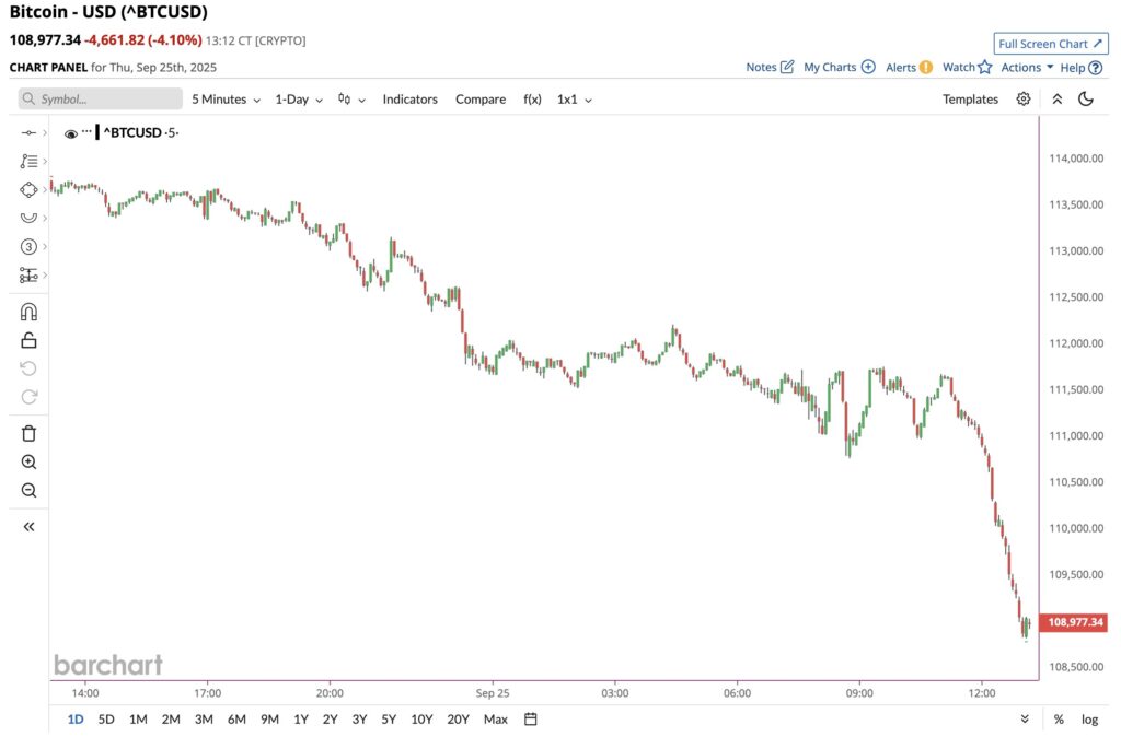 Цена биткойна (BTC) падает: Вот 4 причины, почему image 0