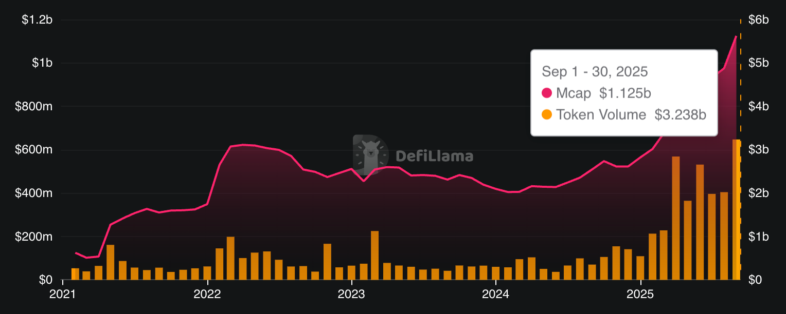 Tokenized Gold Market Nears $3B as Bullion Blasts to Fresh Record Highs image 0
