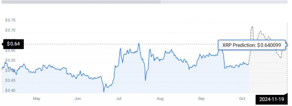 Ripple:XRP可能会复制其2017-18年的牛市，分析师说 image 1