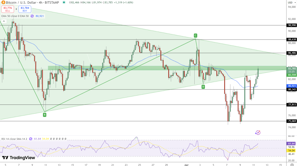 Bollinger Bands Inventor Just Flagged a Bitcoin Reversal Pattern Near $80K image 1