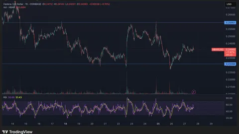 Sinusubukan ng Stellar’s XLM ang $0.40 resistance habang ang institutional flows ay nagtutulak ng volatility
