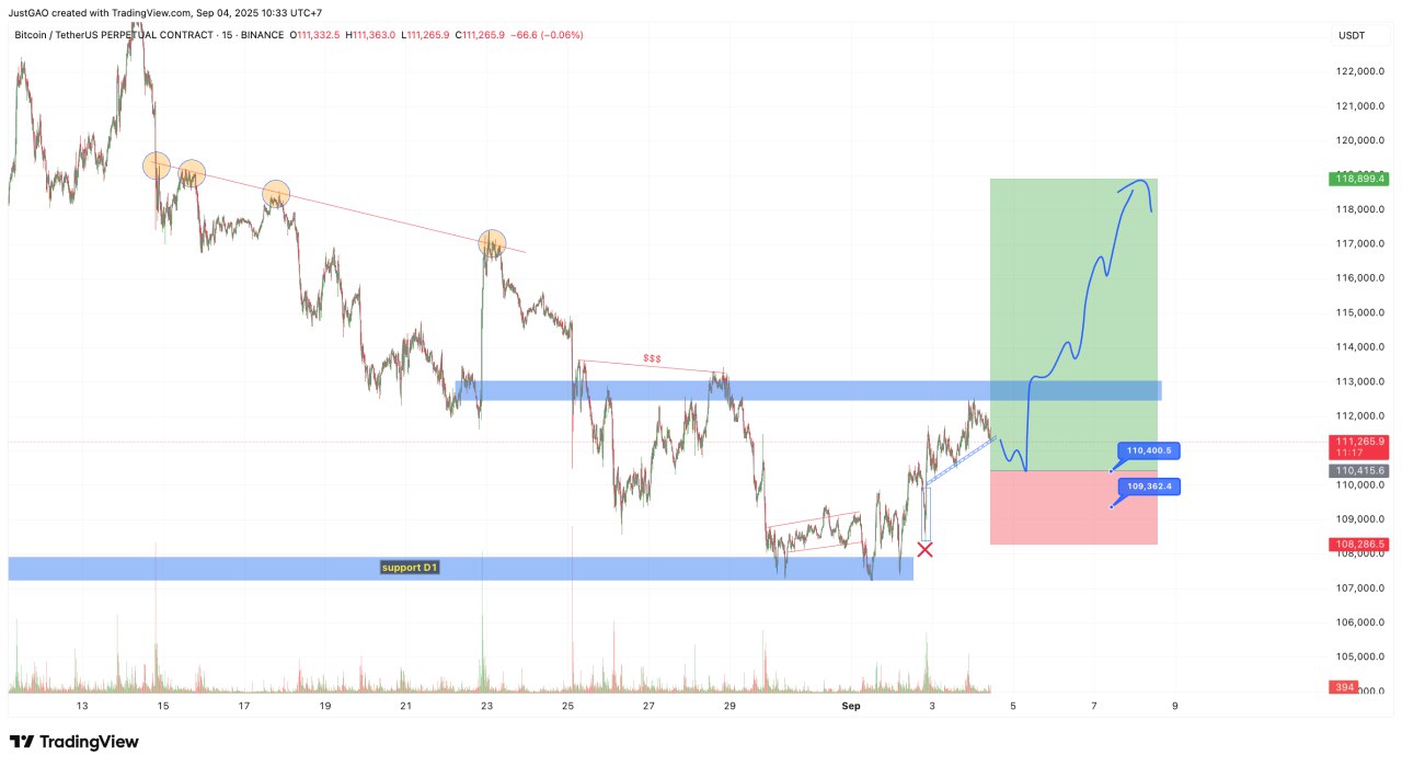 Tin Tức Crypto 24H & Phân Tích BTC Hôm Nay 04/09/2025 image 0
