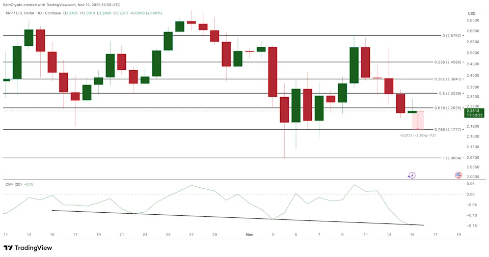 Bitcoin-Preisprognose: Der Preis rutscht auf 88.000 $ ab, obwohl CIO sagt, der Boden sei bereits erreicht image 1