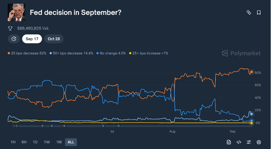 Explodiert Bitcoin nach der Zinssenkung – und wird Bitcoin Hyper zum Gamechanger? image 4