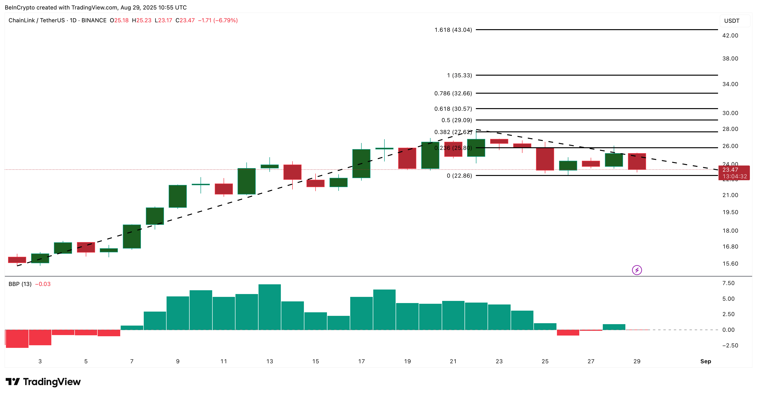 Top 3 Real World Asset (RWA) Altcoins to Watch in September image 1
