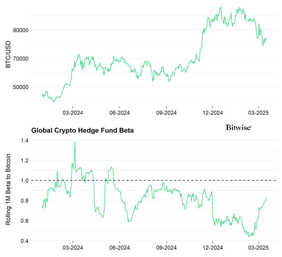 Bitcoin phát tín hiệu từng kích hoạt sóng tăng 50% trước đây – Lịch sử có lặp lại? image 3