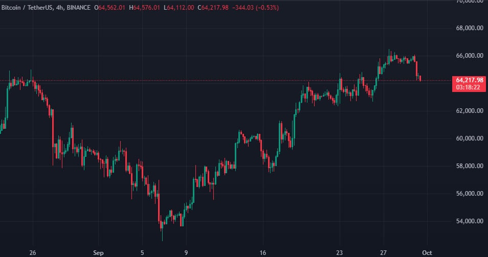 Matrixport: трейдеры не открывают лонг-позиций на фоне роста биткоина image 0