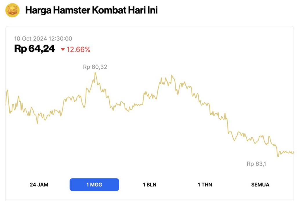 Hamster Kombat Kembali Hadir dengan Season 2: Simpan Token Kamu, Kejutan Besar Menanti! image 0