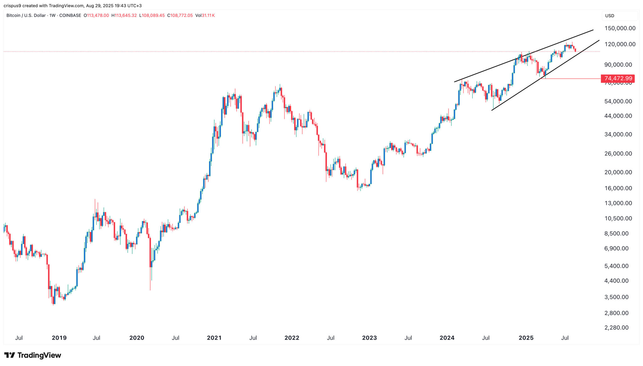 Krypto-Crash heute: Warum sind XRP, Cardano, Sui, DOGE Down? image 1