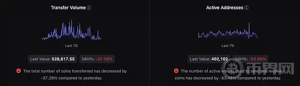 鲸鱼大量抛售, ETH 能守住 2400 吗 牛还会不会来? image 4