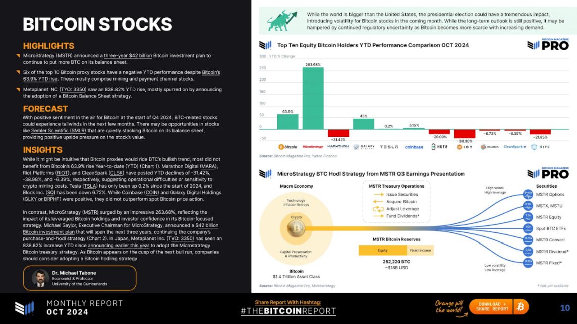 ビットコイン市場レポート: 主要なトレンド、洞察、および強気価格予測 image 3