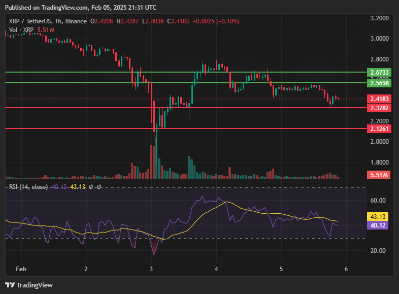 Les analyses de marché suggèrent une baisse des prix de XRP et de Solana, Dogizen pourrait être une valeur refuge image 0