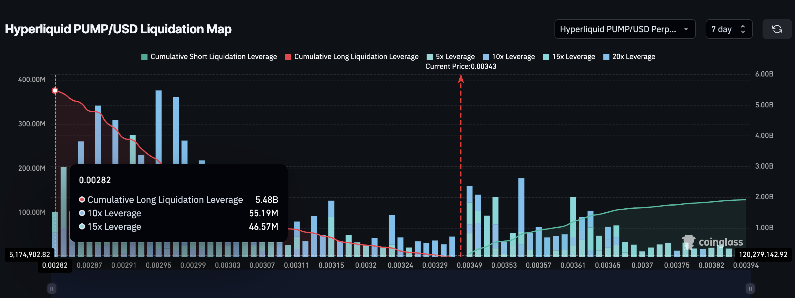 PUMP Might Not Be Done Pumping: Another 15% Rally in Sight as Buyers Refuse to Quit image 3