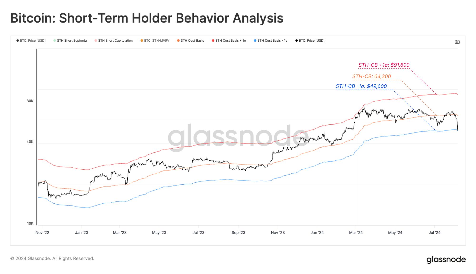 Glassnode Insights: Mid-Cycle Wipeout image 2