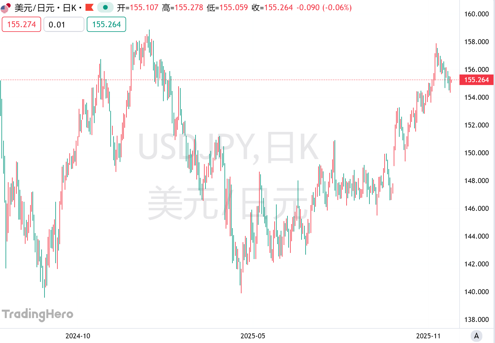 Предупреждение! Повышение ставки по иене может вызвать краткосрочное давление на продажу bitcoin, но средне- и долгосрочный нарратив остается сильнее. image 0