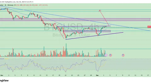 Bitcoin enfrenta teste de rompimento após queda de 35%