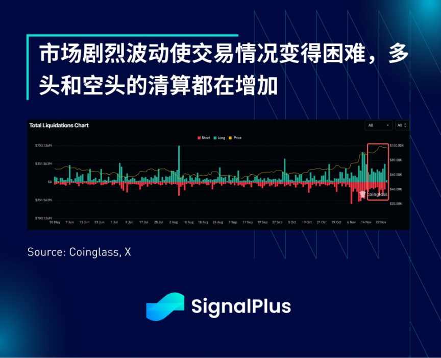 SignalPlus：市场短期内处于超买状态，期权市场预计在2025年及显著增长 image 8