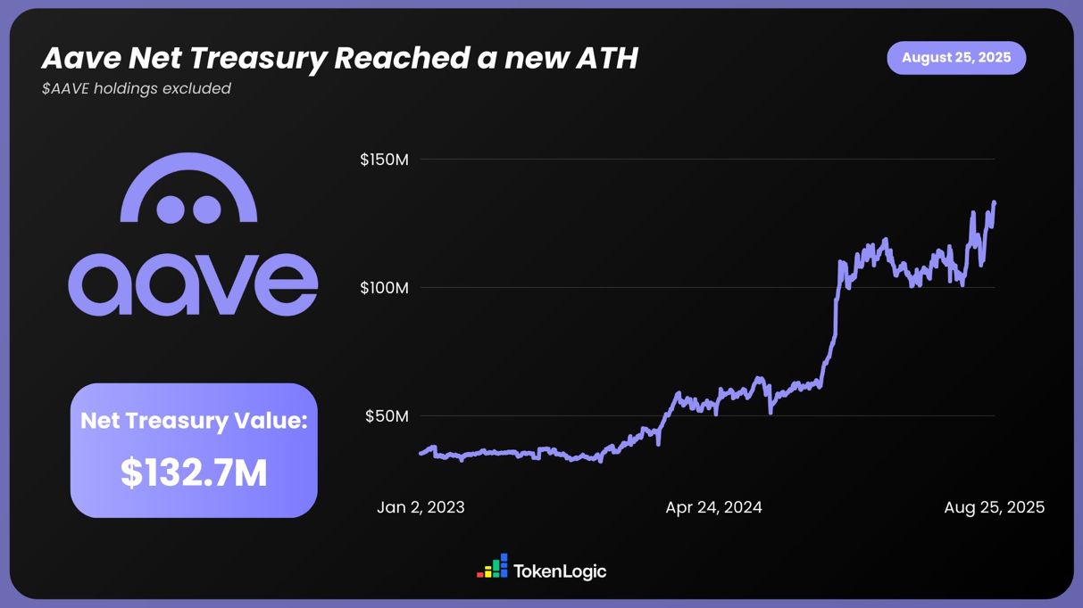 Phân tích chi tiết nâng cấp AAVE V4: Tái cấu trúc cho vay bằng mô-đun, liệu token cũ có thể hồi sinh? image 3