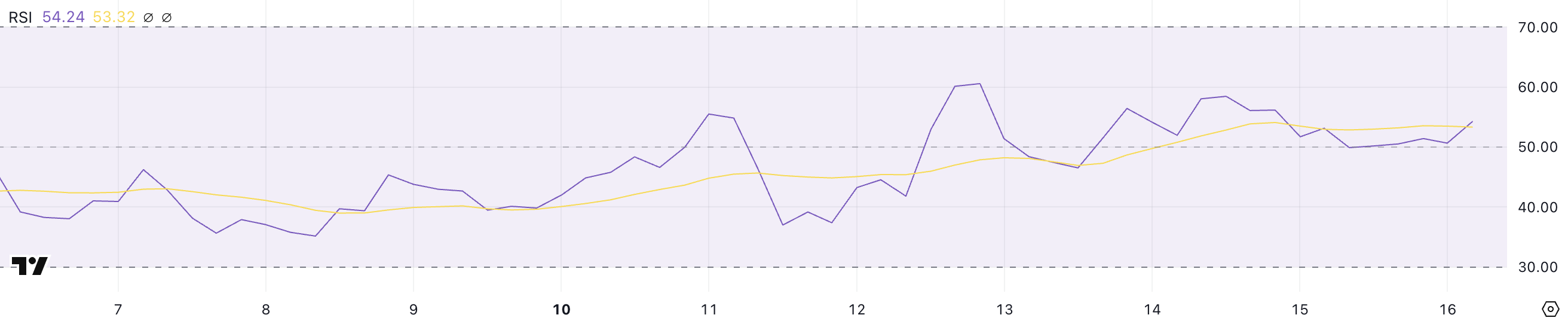 Восстановится ли Ethereum над $3 000 к концу февраля image 0