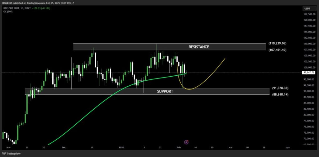 Perang Dagang AS-Tiongkok Bisa Seret Bitcoin di Bawah US$90.000 image 0