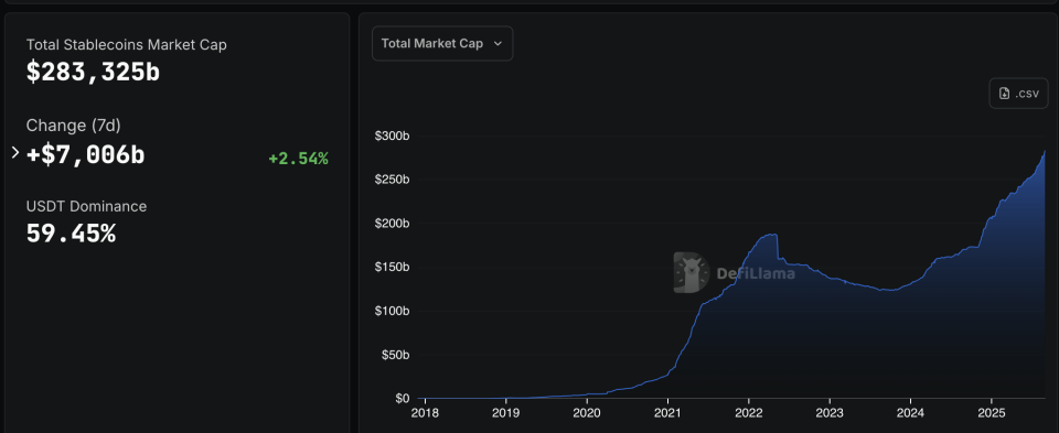 Доминирование USDT впервые с 2023 года опустилось ниже 60% image 0