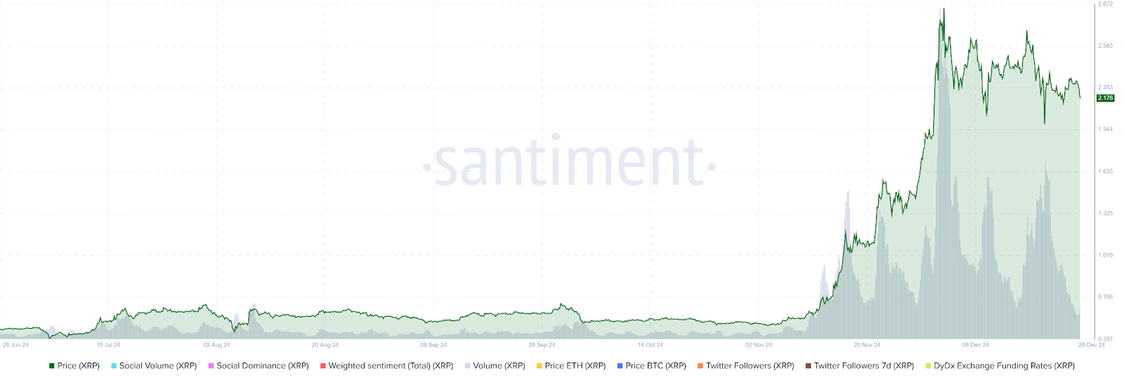 Is XRP Primed for a Breakout or Stuck in Consolidation? image 0