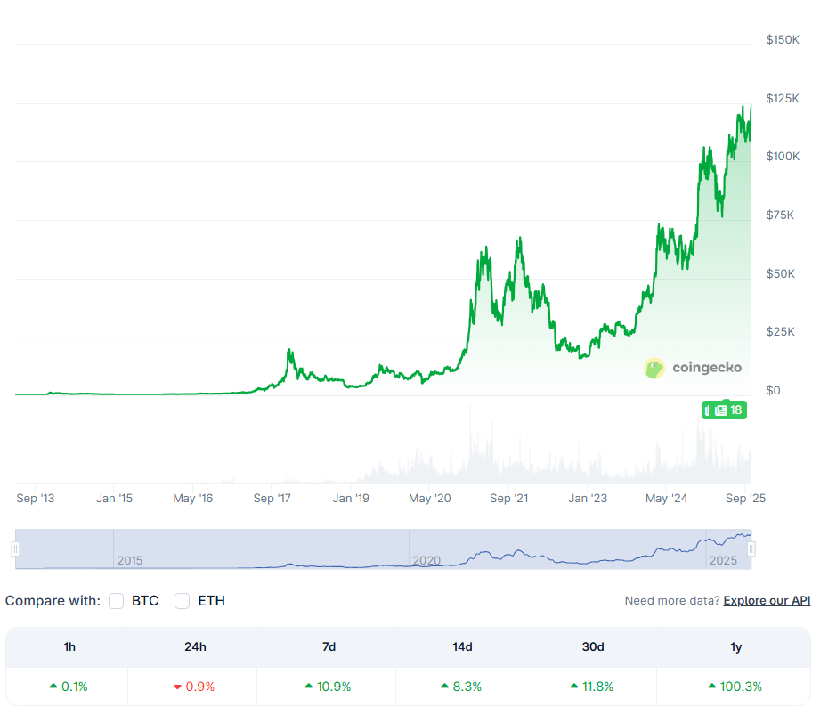 [LIVE] Krypto Prognose: Oktober-Ausblick für Bitcoin, Ethereum & Co. – das erwarten Analysten jetzt. News & Einblicke im Ticker