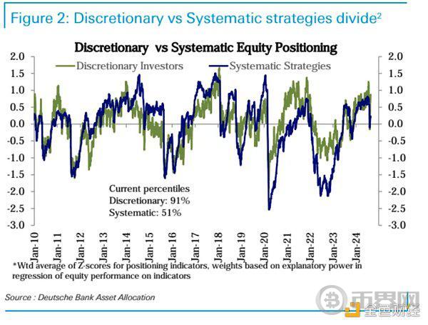 Cycle Capital 宏观周报 | 对年内接下来的市场乐观偏中性 image 10