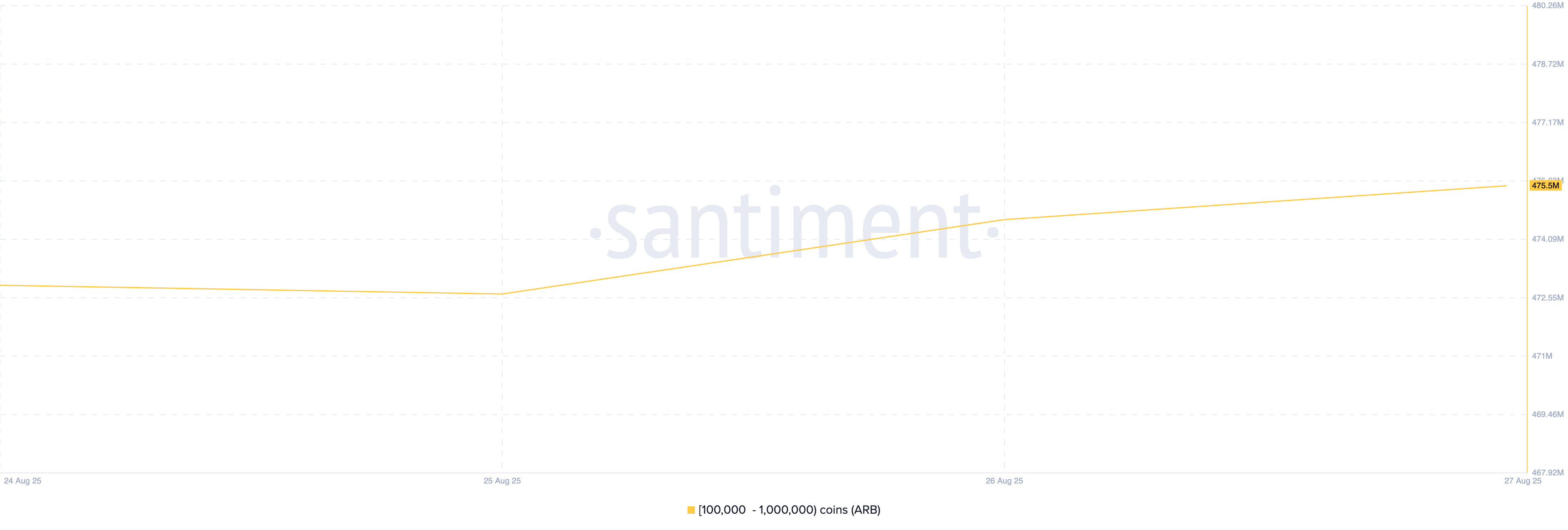 What Crypto Whales Are Buying For Potential Gains in September image 0