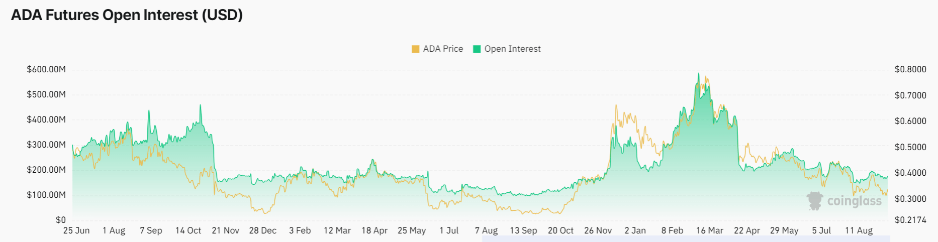 Cardano (ADA) on the spot amid mysterious transactions as ecosystem registers growth image 0
