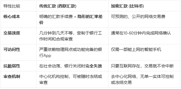 尼泊爾 Z 世代的金融起義：當國家按下靜音鍵，他們選擇了加密貨幣 image 1
