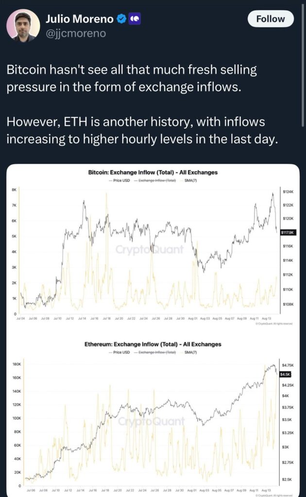 ¿Caerá el precio de Ethereum a 4.000$ mientras la Fundación descarga 30M$ en ETH? image 3