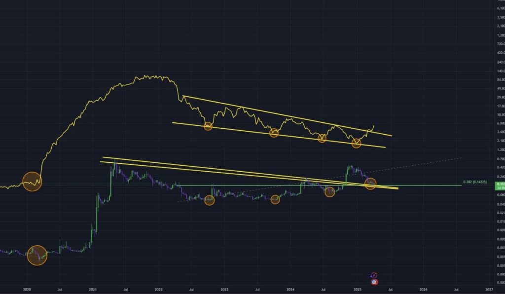 Mientras el precio de DOGE se recupera, XRP podría superar a Ethereum image 1