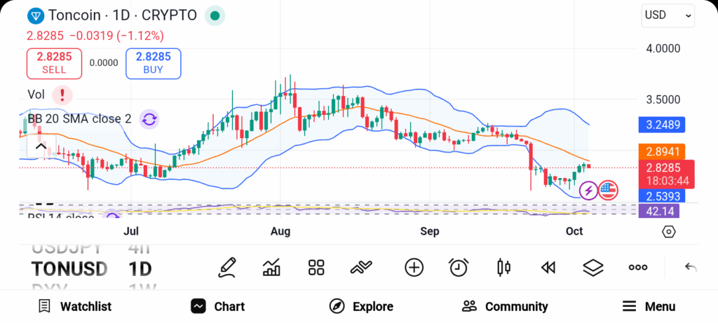 3 Altcoins Positioned for Rapid Value Growth — SOL, LINK, and TON image 5