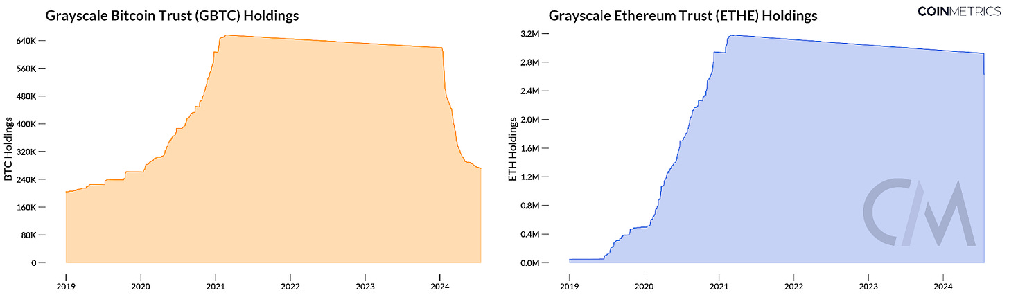 全面解析以太币ETF的市场推动力：费用结构、Grayscale基金与以太坊生态系统的前瞻 image 3