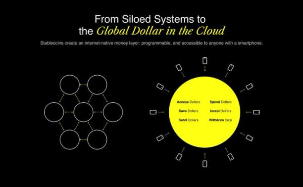 インターネットはネイティブな金融システムを構築しており、成功の鍵は依然としてユーザー体験にかかっている image 2