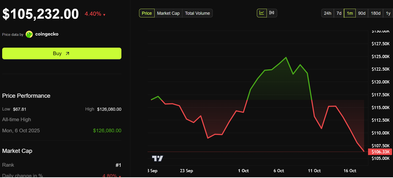 Perspectives du marché du Bitcoin : l’accumulation d’octobre 2025 suggère un creux historique image 1