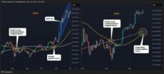 Bitcoin (BTC) Price Teases Golden Cross Pattern, What Happens Next? image 0
