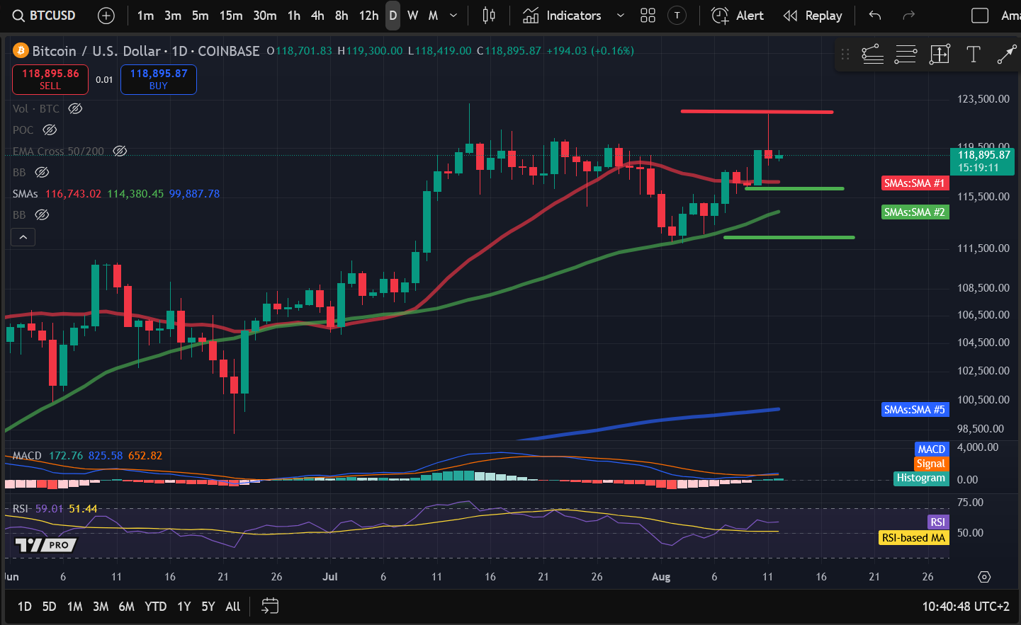 Crypto Price Analysis 8-12: BITCOIN: BTC, ETHEREUM: ETH, SOLANA: SOL, INTERNET COMPUTER: ICP, JUPITER: JUP image 0