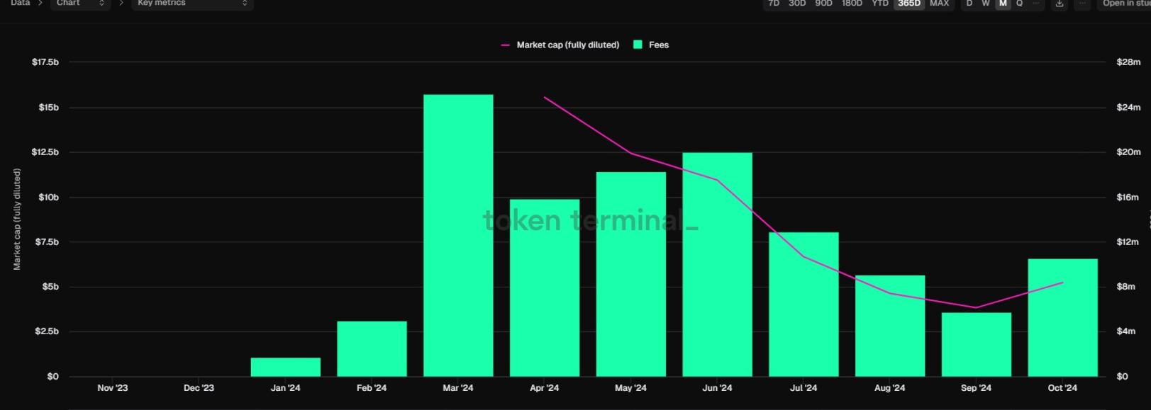 ETH/SOL 三年持有经验总结:市场数据与生态发展方向 image 12