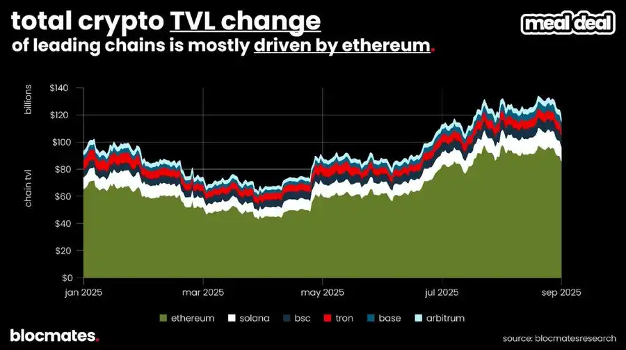 SOL tubiga yetdimi? Ko‘p o‘lchovli ma’lumotlar Solana’ning haqiqiy manzarasini ochib beradi image 13