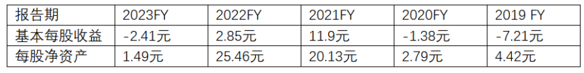 嘉楠科技财报分析:矿企如何穿越牛熊周期?