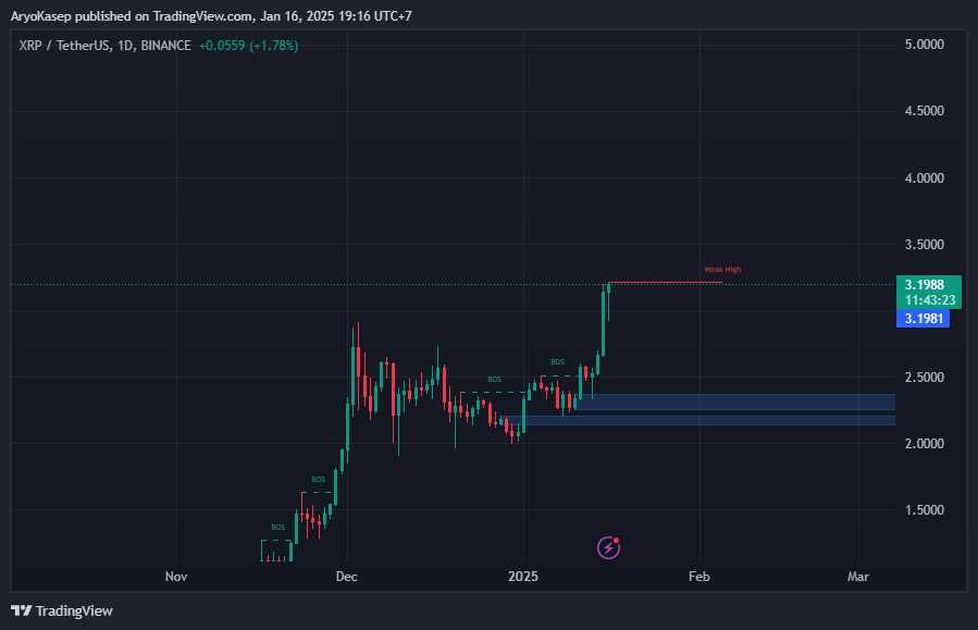 $XRP Mencapai Level Tertinggi Sejak 2018, Akankah Menjadi Raja Baru di Dunia Kripto? image 2