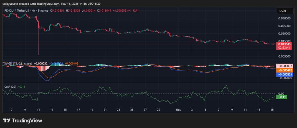 Bullish Whispers or Bearish Warnings: Which Way Will PENGU Sentiment Tilt? image 0