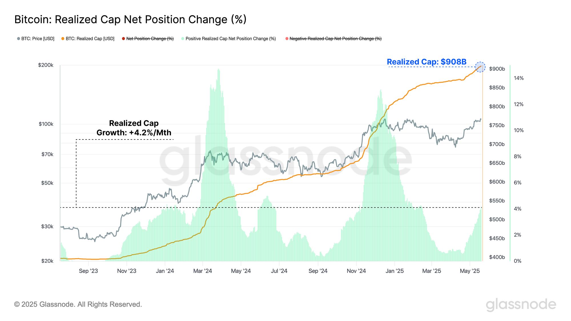 Approaching All Time Highs image 4