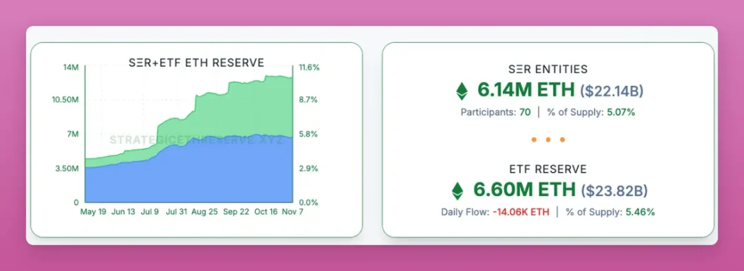 Has sector rotation in the crypto market really failed? image 5