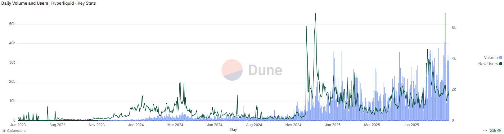 Hyperliquid HYPE May Struggle to Break $45-$50 Without BTC-Led Volume Surge image 1