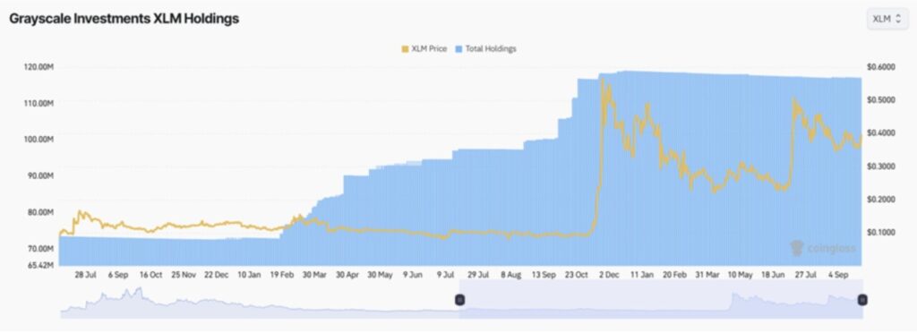 4 Altcoin yang Mulai Diborong Grayscale — Sinyal Awal untuk Reli Besar? image 2